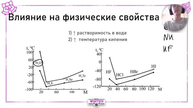 Водородная связь. Лайфхак для быстрого нахождения водородной связи по структурной формуле