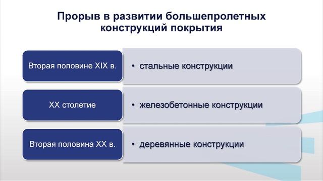 Коренькова 1 1