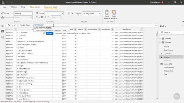 3.08. Creating Data Models in Power BI - Сreating a Measure смотреть онлайн