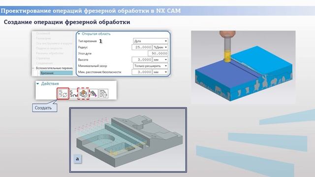 Хуртасенко Модуль 3 Лекция 2
