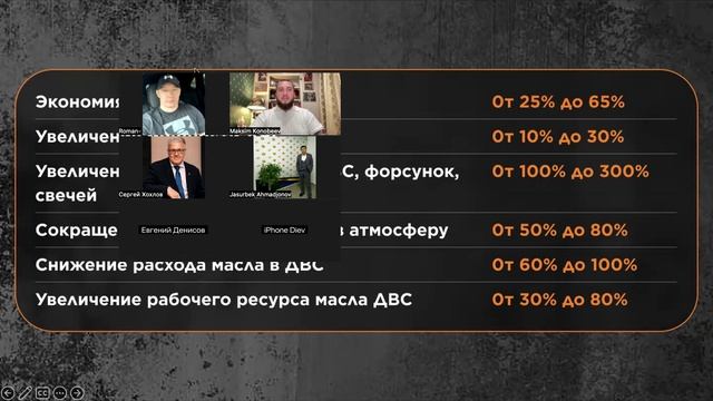 Как сократить расход топлива на 65%? Установка HHO-генератора - всё, что нужно! смотреть онлайн