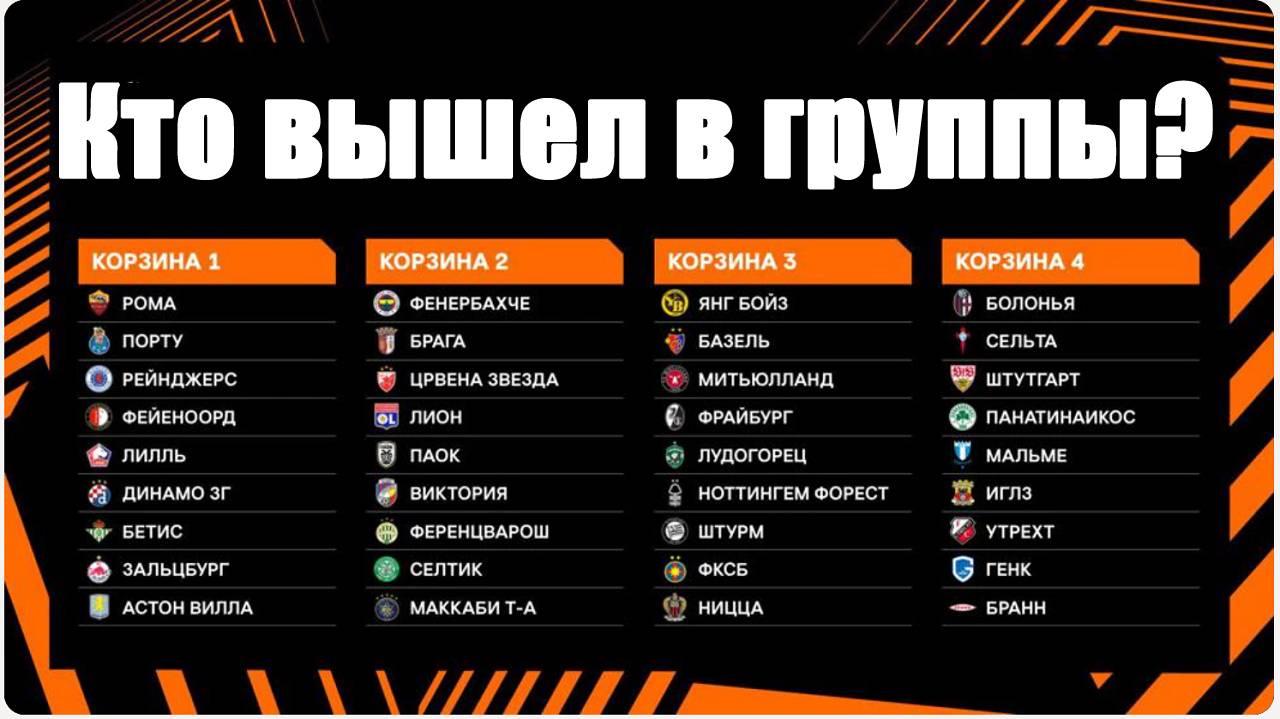 Корзины Лиги Европы и Лиги Конференций. Жеребьёвка. смотреть онлайн