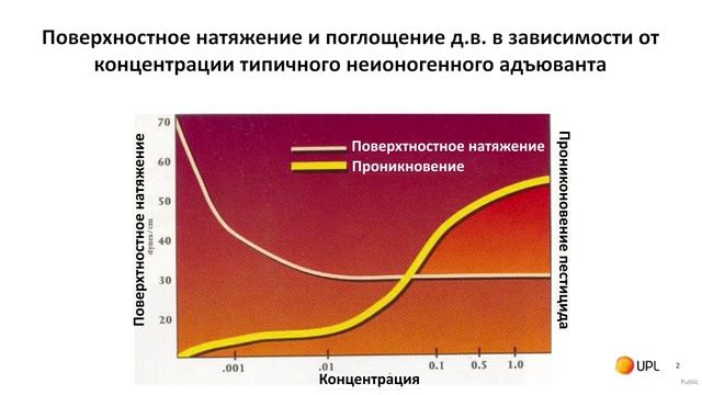 «Агрономические чтения». Выпуск 7. Адъюванты типа ТРЕНД® 90. смотреть онлайн