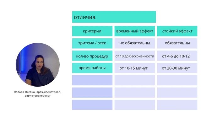 Временный и стойкий результат