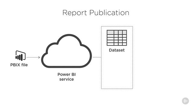 4.10. Creating Reports - Report Publication смотреть онлайн