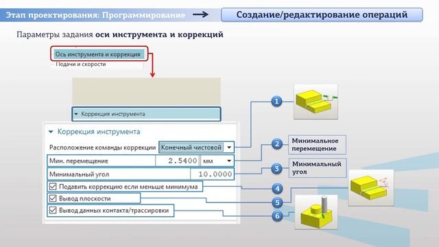 Хуртасенко Модуль 2 Лекция 4