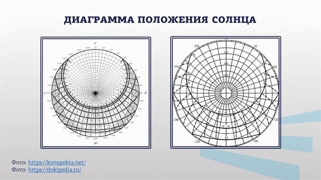 Аниканова 2 5