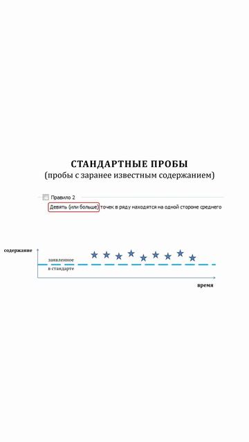 Какой смысл в правиле Нельсона? Стандартные пробы на графике Шухарта. Статистическая гипотеза. QA/QC смотреть онлайн