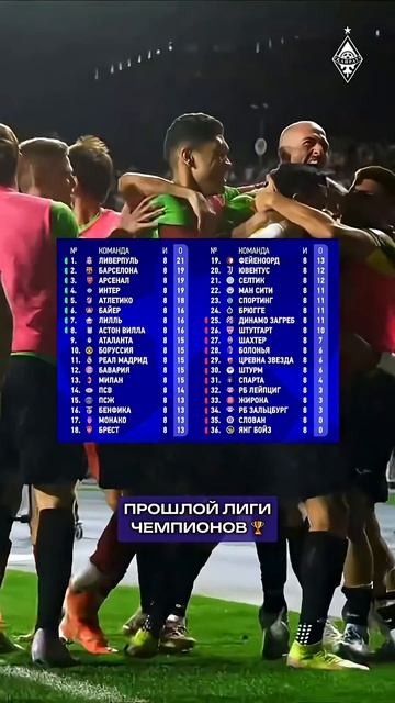 РЕАЛ МАДРИД едет в КАЗАХСТАН! смотреть онлайн