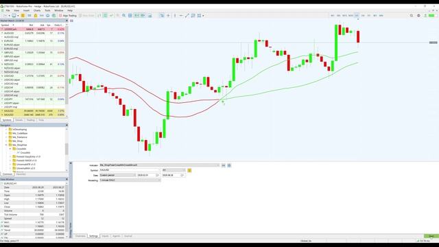 Moving Average Cross Signal смотреть онлайн