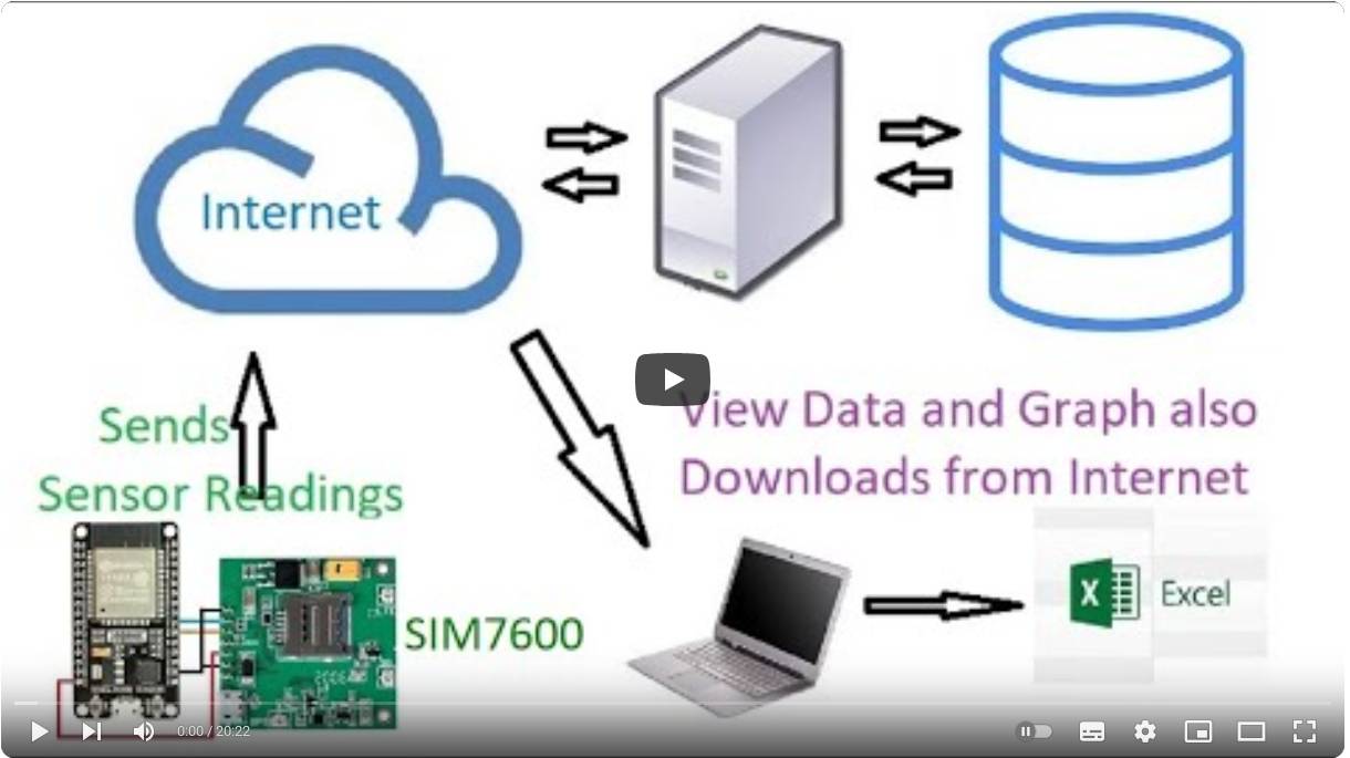 6. Using SIM7600 to transfer data to web server through HTTP POST смотреть онлайн