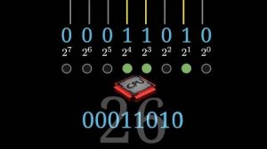 Двоичная система еще проще  см. анимированную схему!