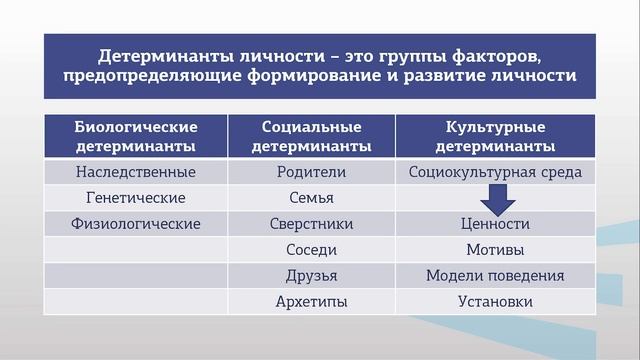 Комарова   Модуль 4 Лекция 2
