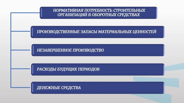 Кузнецов 2 2