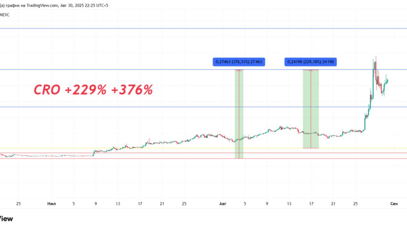 РАЗБОР КРИПТОРЫНКА BTC XRP BSW YFI и CRO КАКИЕ АЛЬТЫ КУПИТЬ 30.08.2025 ИНСАЙД