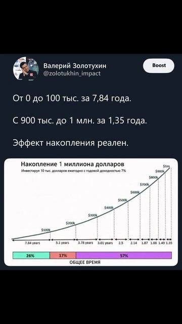 Порог боли = $100k