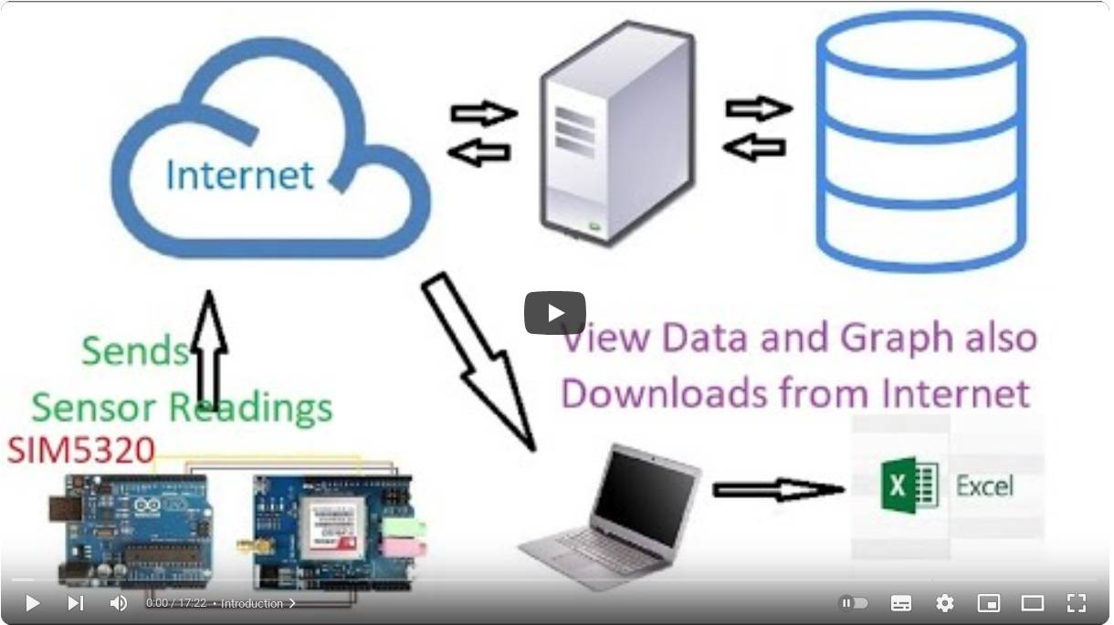 5. Using SIM5320 to transfer data to web server using HTTP POST смотреть онлайн