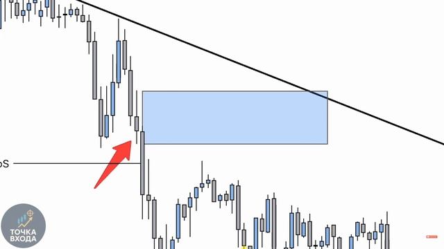 Единственная стратегия торговли по трендовой линии, которая Вам когда-либо понадобится смотреть онлайн
