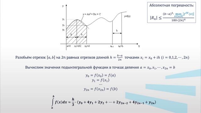 Некрасова 4 2