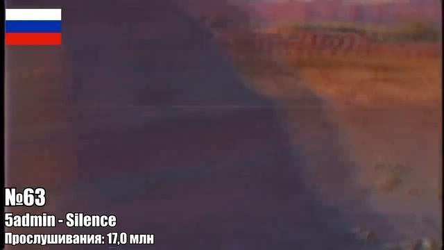 топ 100 фонков по прослушиваниям 2. Patrick Music