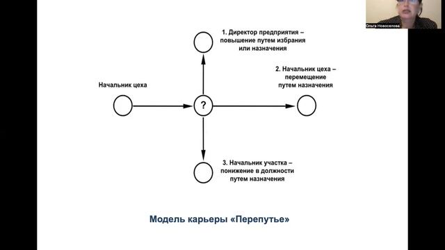 модуль 4 тема 2