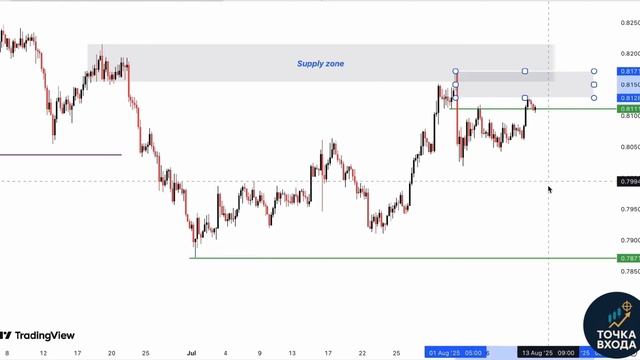 Полный прогноз по GBP/USD, USD/CHF, ЗОЛОТУ и EUR/USD от трейдера из Австрии (Перевод ИИ) смотреть онлайн