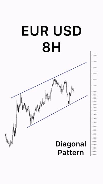 EURUSD - Волновой анализ / EURUSD wave analysis смотреть онлайн