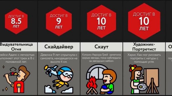 Самые Молодые Мировые Рекорды