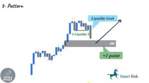 Как определить наилучшие блоки ордеров для торговли? / How to Identify Best Order Blocks to Trade?