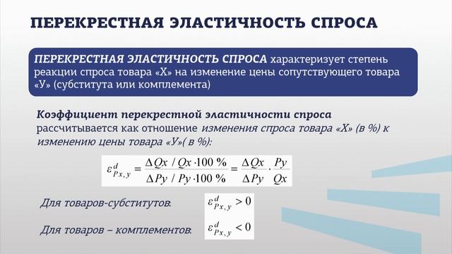 Шилькова 1 22 Механизм функционирования рынка