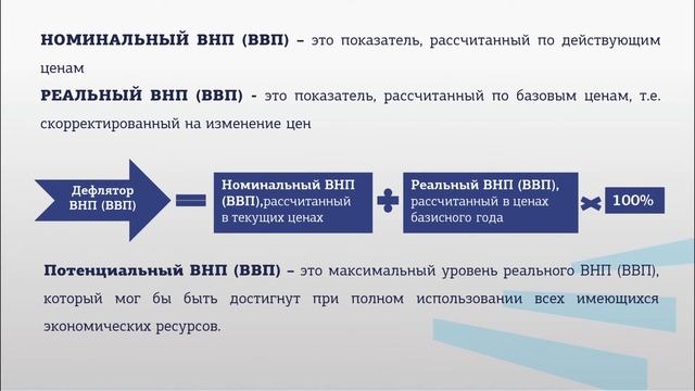 Дубинина 2 1 Макроэкономика как наука.  Основные показатели национальной экономики