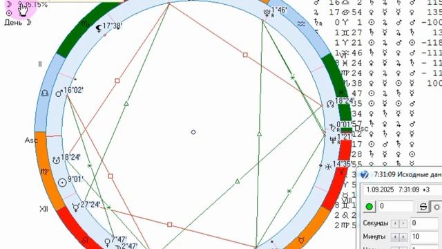 Рекомендации на 1 сентября.