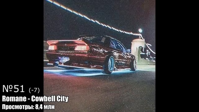 топ 100 фонков по прослушиваниям. Patrick Music