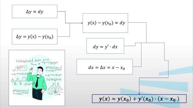 Некрасова 3 1