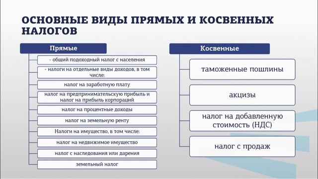 Журавлева 2 4 Фискальная (налогово-бюджетная) политика