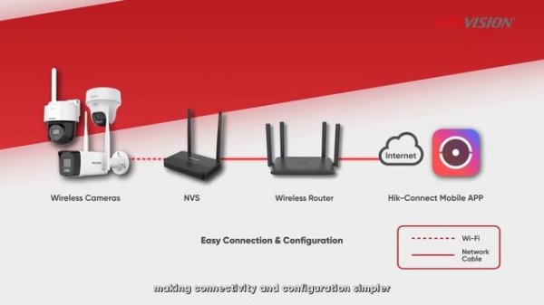 Hikvision NKS Wi-Fi Kamera To‘plamlari | NKS422W0H, NKS424W0H, NKS422W02H, NKS424W03H #hikvision