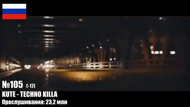 Топ 200 фонков по прослушиваниям. Patrick Music