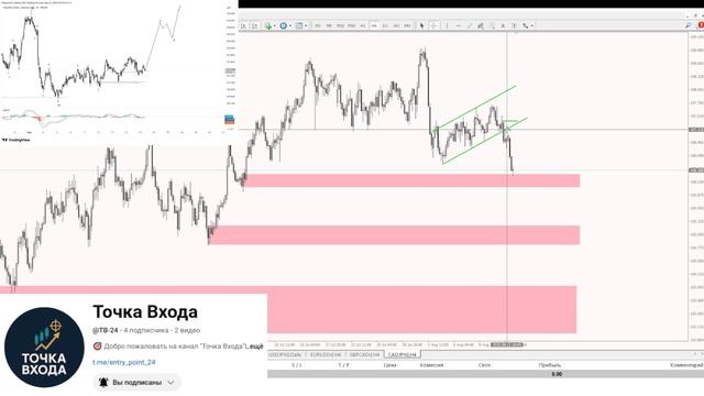 Анализ CADJPY на 14.08.2015 / Пример неправильного видения рынка смотреть онлайн