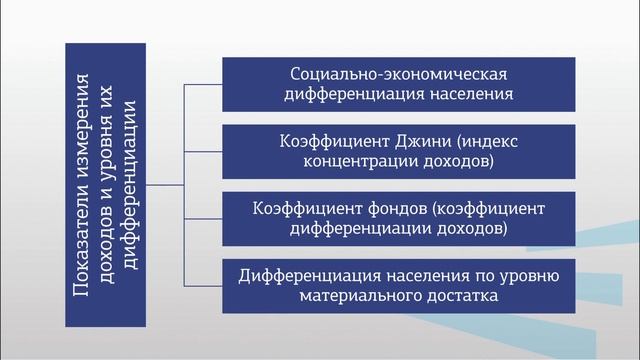 Лукша 2 6 Неравенство в доходах и социальная политика государства