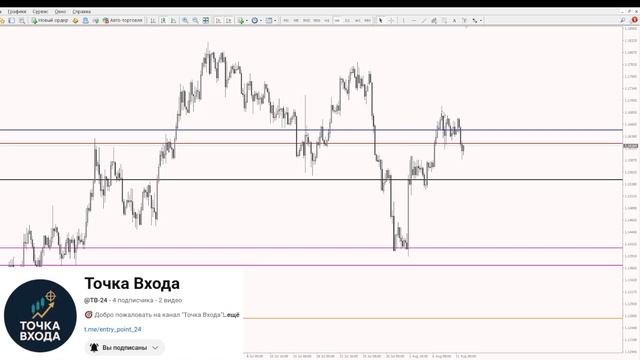 Multi Pivot Indicator / Подарок подписчикам Telegram канала Точка Входа смотреть онлайн