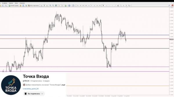 Multi Pivot Indicator / Подарок подписчикам Telegram канала Точка Входа