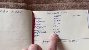 Финансовые итоги августа/ планы на сентябрь