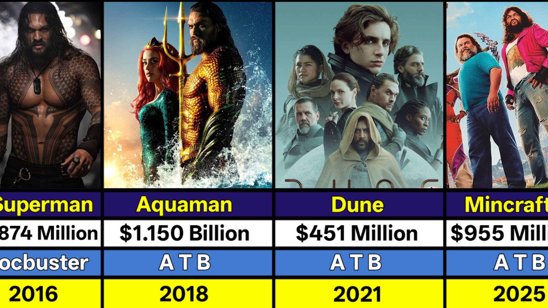 Джейсон Момоа Все Фильмы Сборы Хиты и Провалы