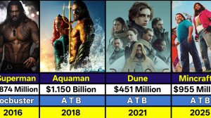 Джейсон Момоа Все Фильмы Сборы Хиты и Провалы