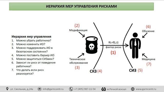 Общие принципы выбора мер управления риском смотреть онлайн