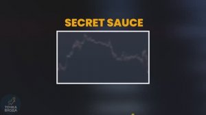 🔥🔥 НИКОГДА Больше Не Используйте Индикаторы – Эта Стратегия В 10 Раз Лучше! 🔥🔥