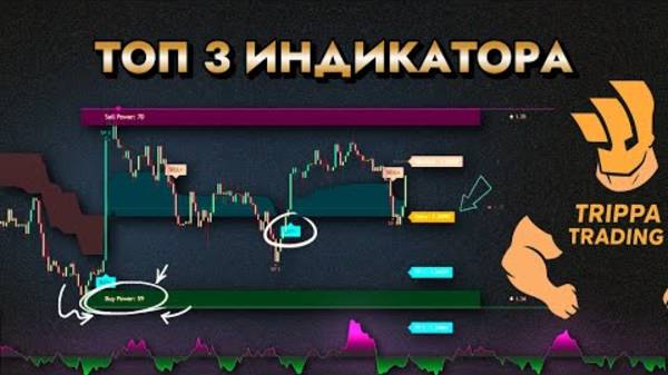 3 лучших индикатора TradingView, которые каждый трейдер должен использовать в 2025 году
