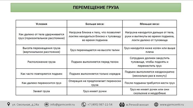 Эргономические опасности при работе на производстве смотреть онлайн