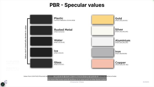 Week 5 - 0 Baking & Texturing G3 смотреть онлайн