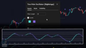 НИКОГДА больше Не используйте MACD - Этот Секретный Осциллятор В 10 Раз Лучше!